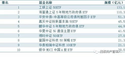 2020场内etf基金一览表(买卖etf基金技巧)   股票配资平台  第2张