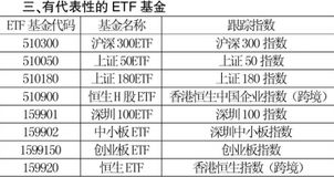 etf基金开户条件(etf基金一览表)   股票配资平台  第1张