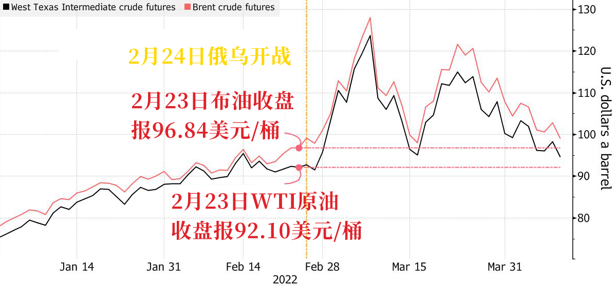 [上海原油期货交易所]美国通胀见顶  外汇平台开户  第1张
